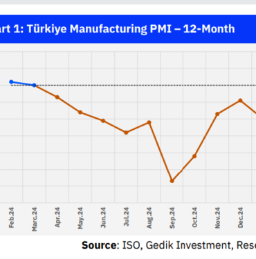 pmi-turkey-january.png