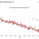 real-rate-may17.png